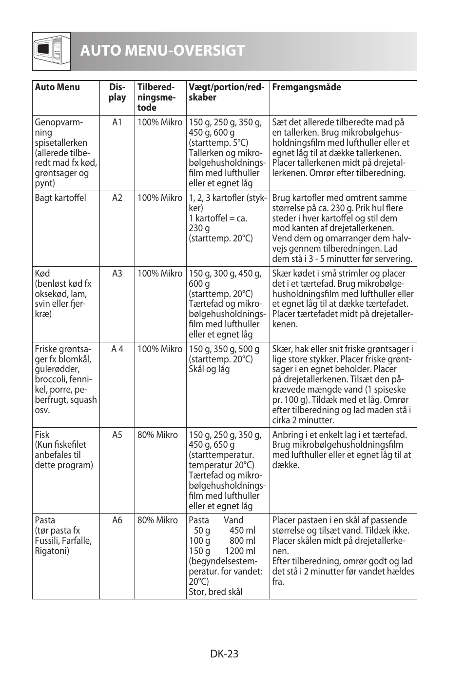 Auto menu-oversigt | Sharp R-822STWE User Manual | Page 182 / 266