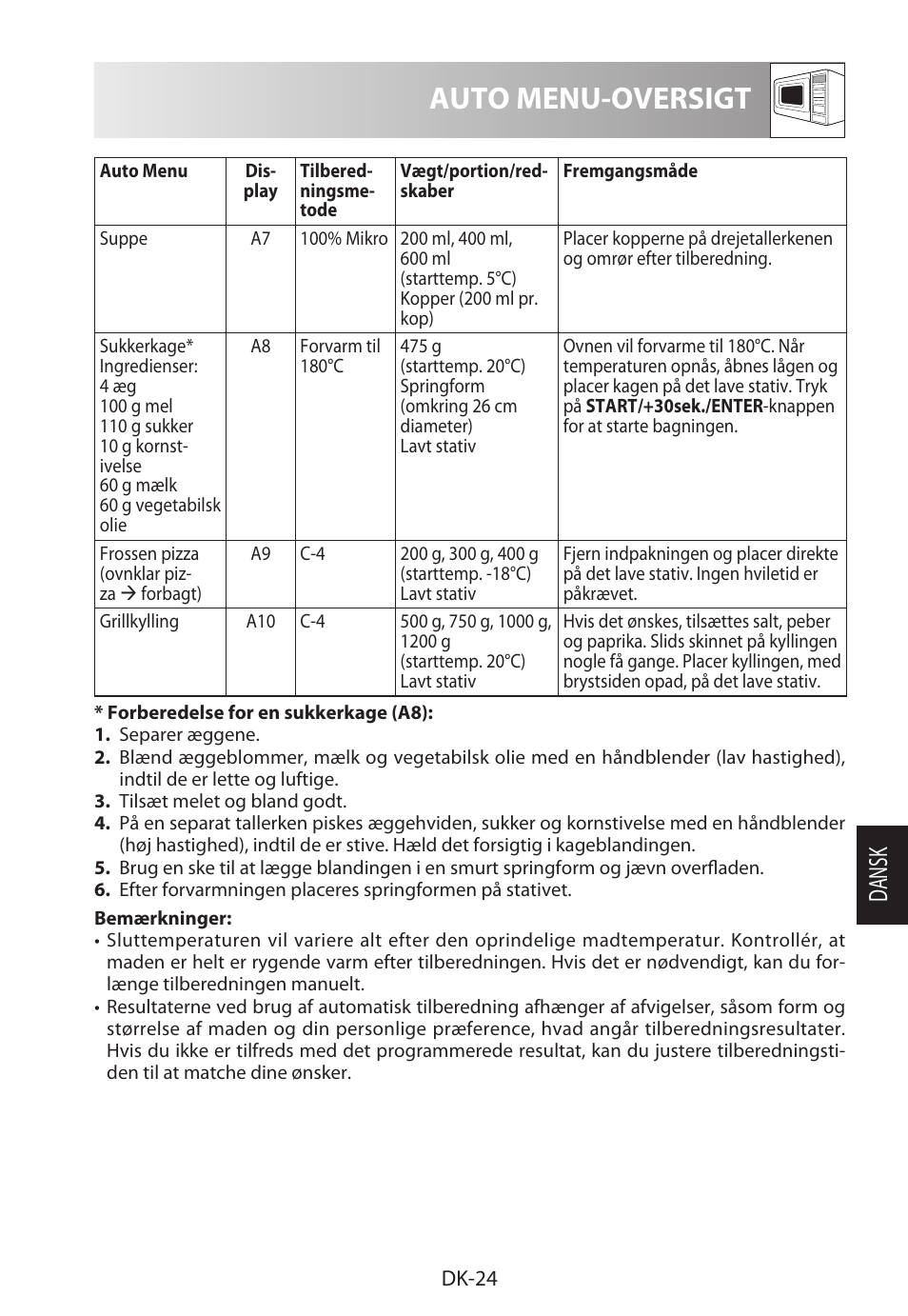 Auto menu-oversigt, Da ns k | Sharp R-822STWE User Manual | Page 183 / 266