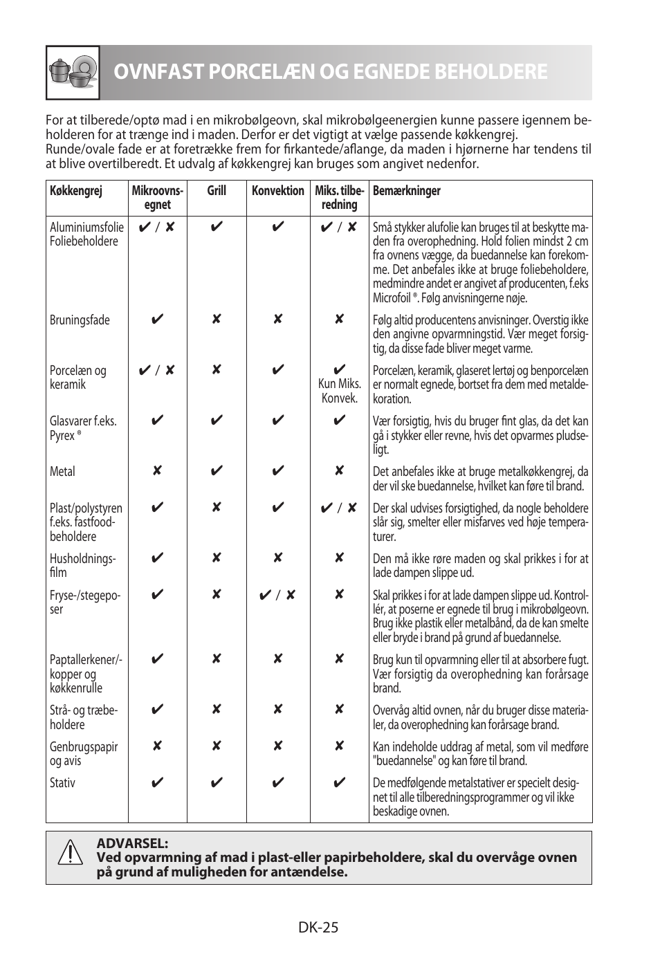 Ovnfast porcelæn og egnede beholdere | Sharp R-822STWE User Manual | Page 184 / 266