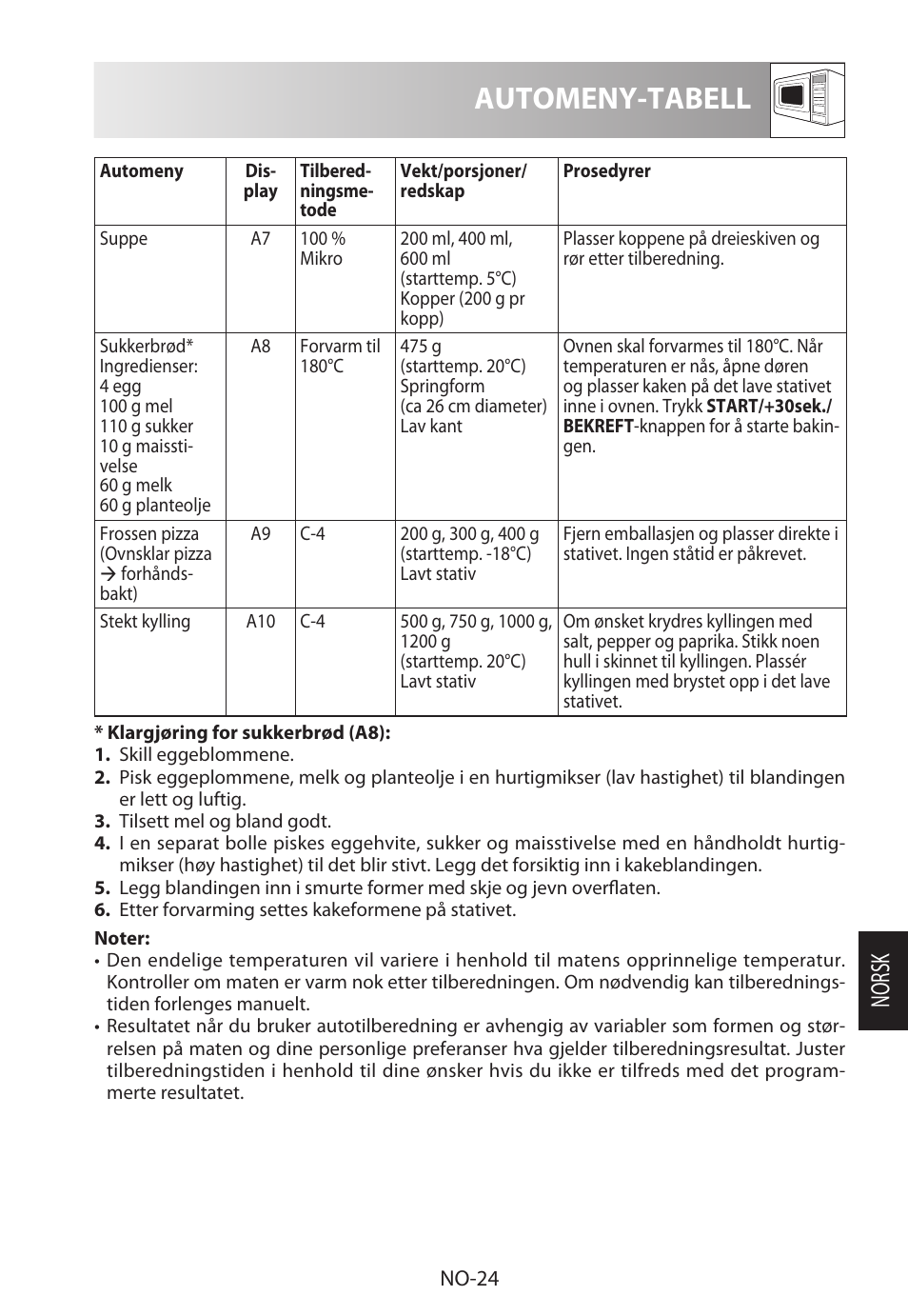 Automeny-tabell, Norsk | Sharp R-822STWE User Manual | Page 209 / 266