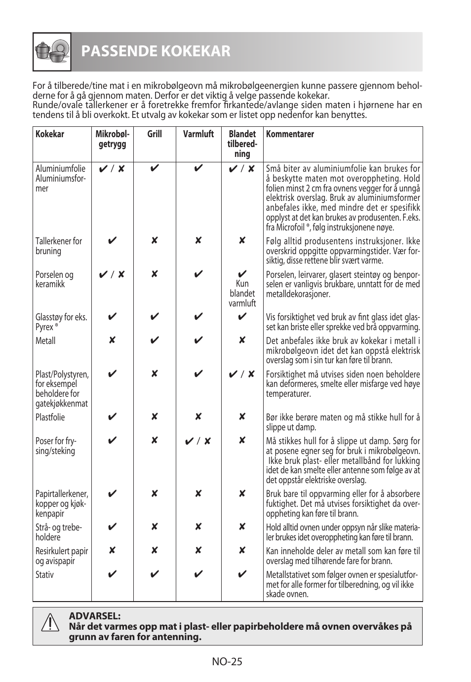 Passende kokekar | Sharp R-822STWE User Manual | Page 210 / 266