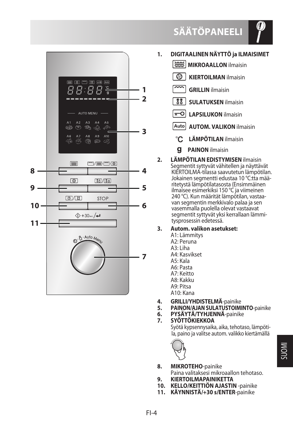 Säätöpaneeli, Suomi | Sharp R-822STWE User Manual | Page 215 / 266