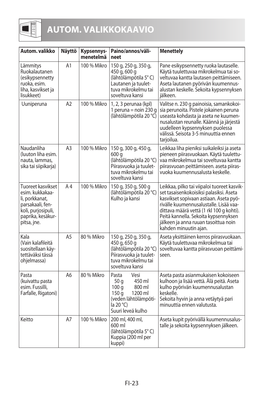 Autom. valikkokaavio | Sharp R-822STWE User Manual | Page 234 / 266