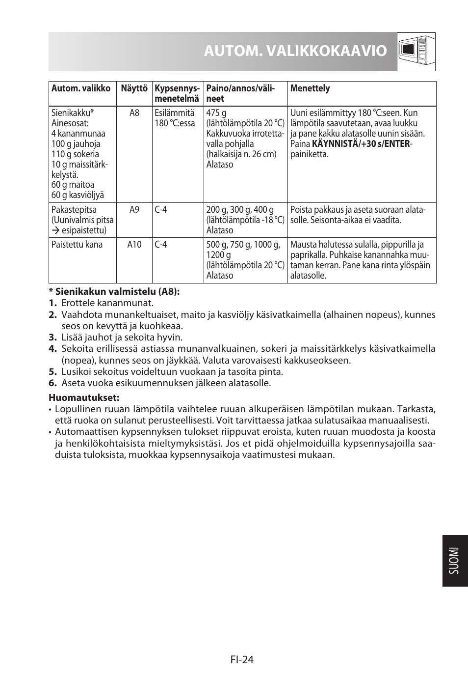 Autom. valikkokaavio, Suomi | Sharp R-822STWE User Manual | Page 235 / 266