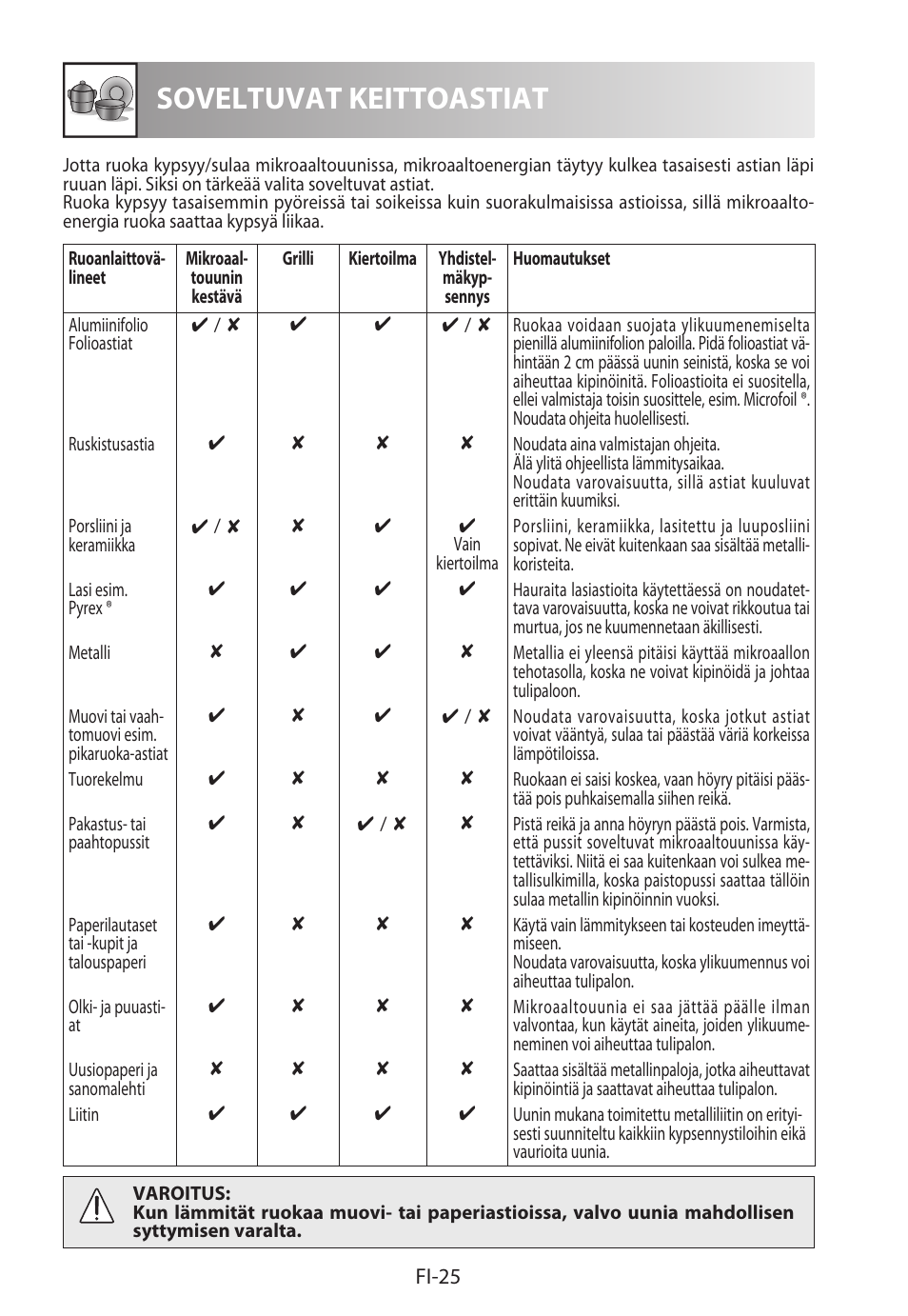 Soveltuvat keittoastiat | Sharp R-822STWE User Manual | Page 236 / 266