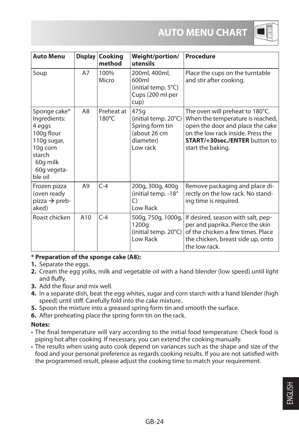 Auto menu chart, English | Sharp R-822STWE User Manual | Page 261 / 266