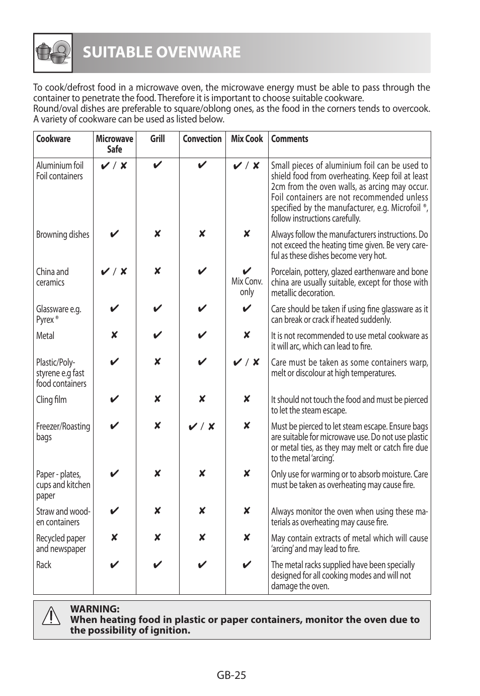 Suitable ovenware | Sharp R-822STWE User Manual | Page 262 / 266