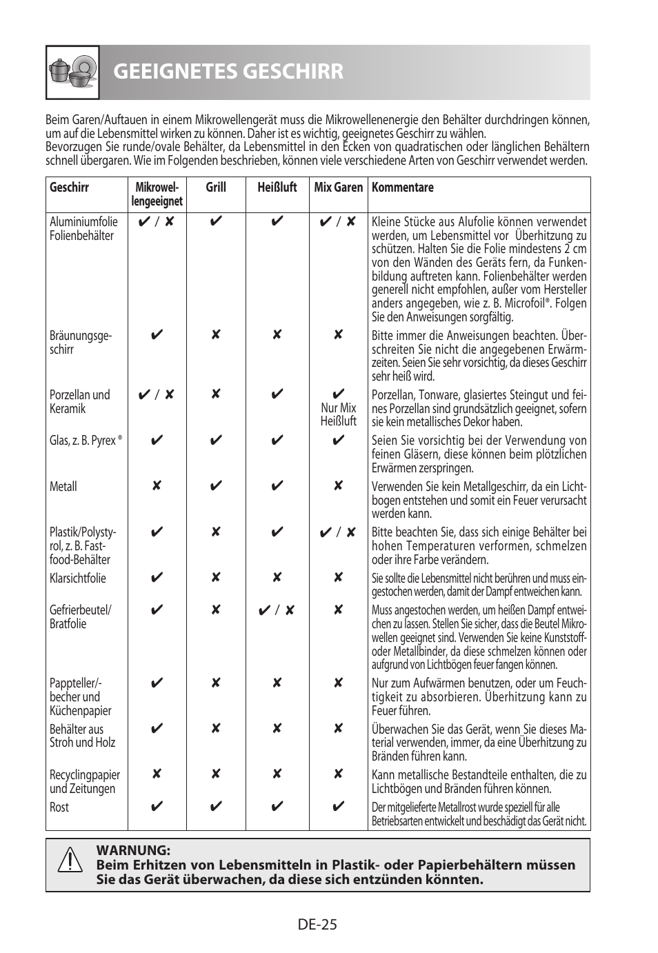 Geeignetes geschirr | Sharp R-822STWE User Manual | Page 28 / 266
