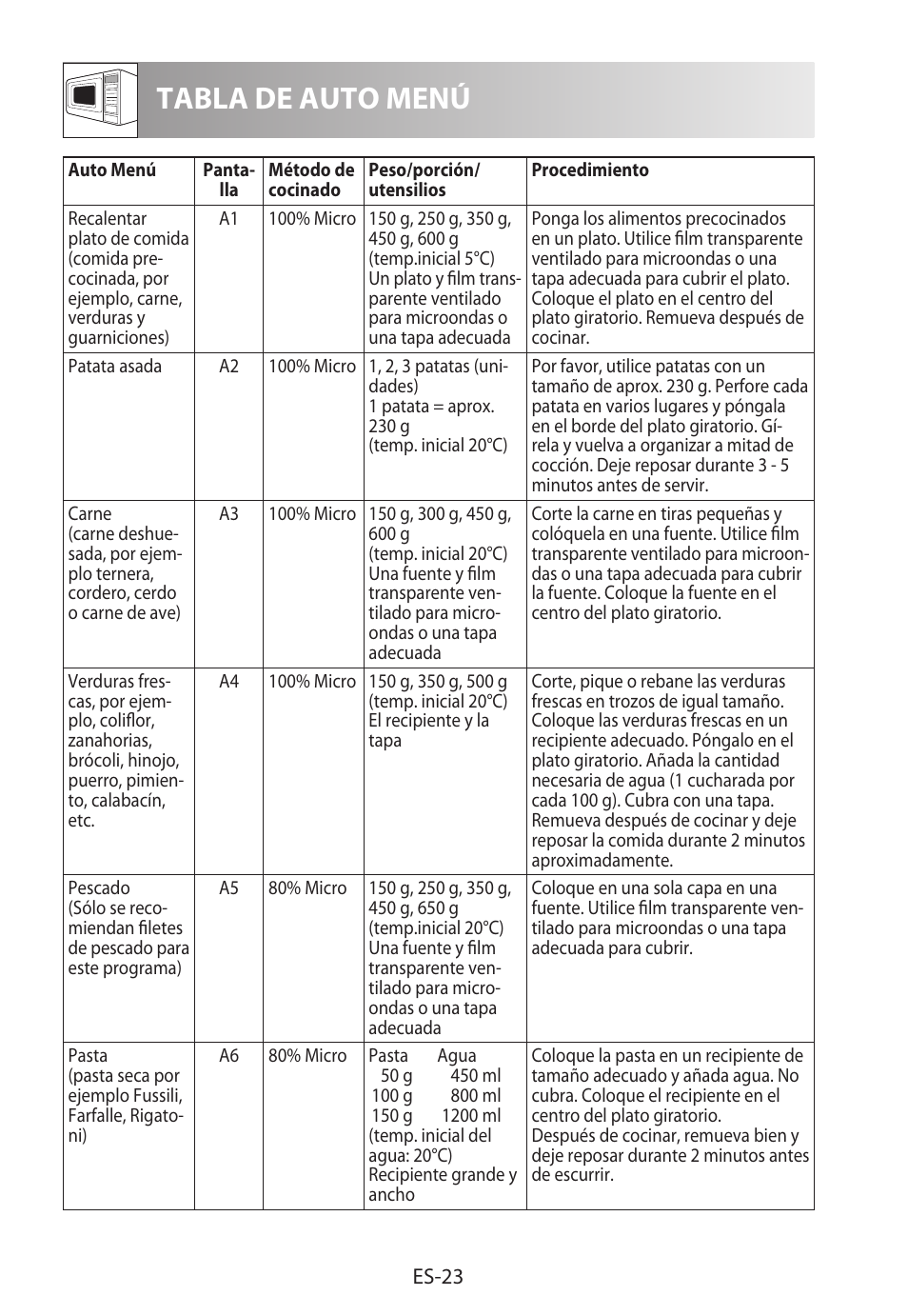 Tabla de auto menú | Sharp R-822STWE User Manual | Page 52 / 266