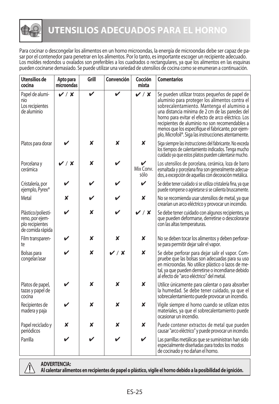 Utensilios adecuados para el horno | Sharp R-822STWE User Manual | Page 54 / 266