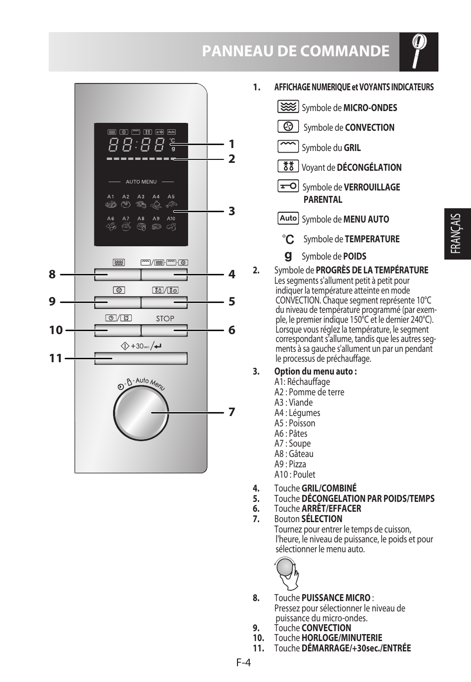 Panneau de commande, Français | Sharp R-822STWE User Manual | Page 59 / 266