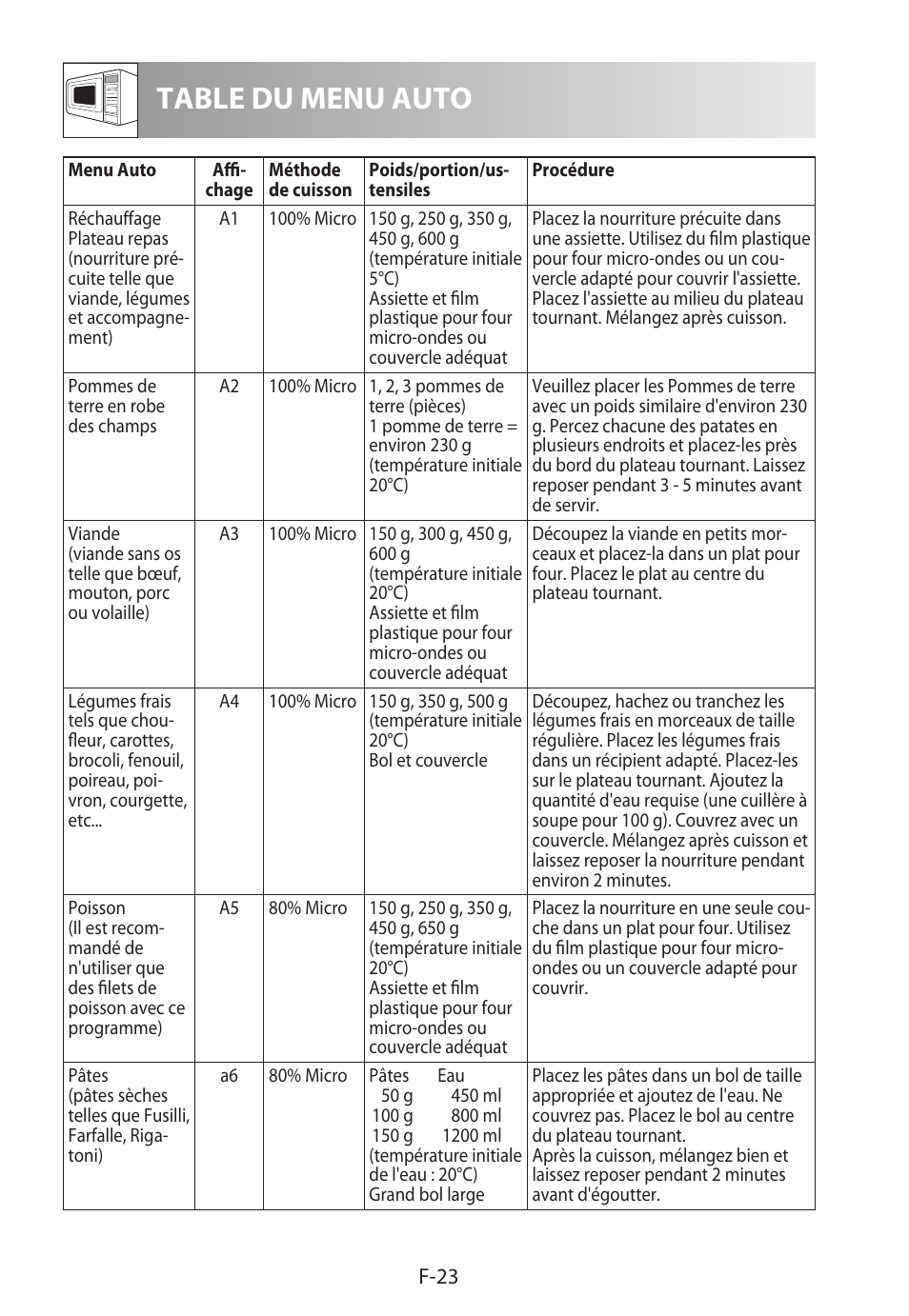 Table du menu auto | Sharp R-822STWE User Manual | Page 78 / 266