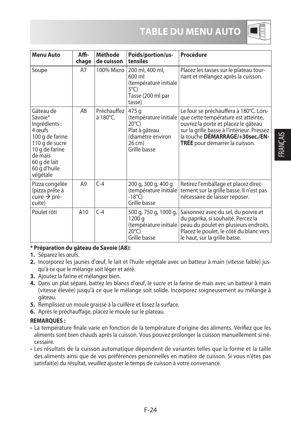 Table du menu auto, Français | Sharp R-822STWE User Manual | Page 79 / 266