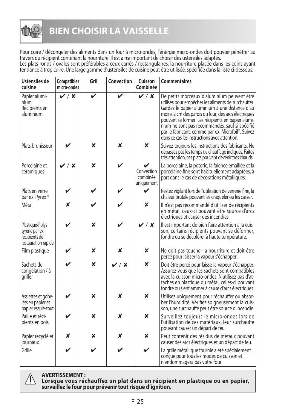 Bien choisir la vaisselle | Sharp R-822STWE User Manual | Page 80 / 266