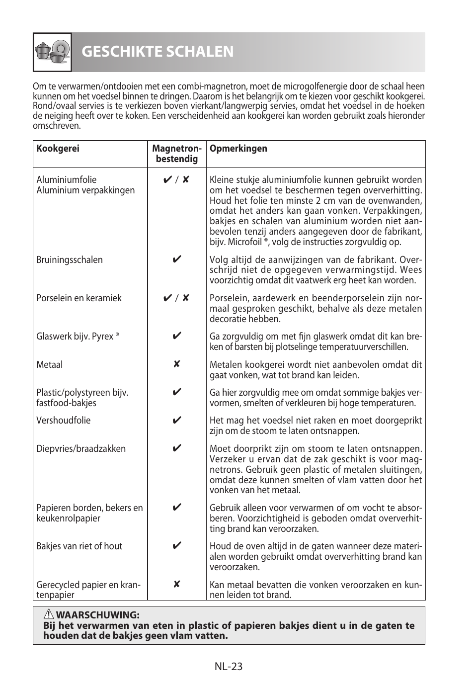 Geschikte schalen | Sharp R-722STWE User Manual | Page 122 / 246