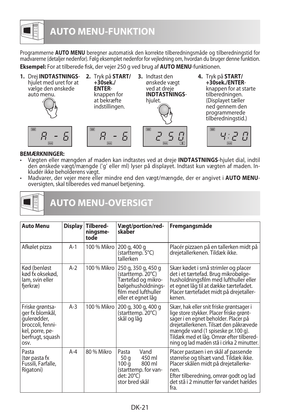 Auto menu-oversigt, Auto menu-funktion | Sharp R-722STWE User Manual | Page 168 / 246