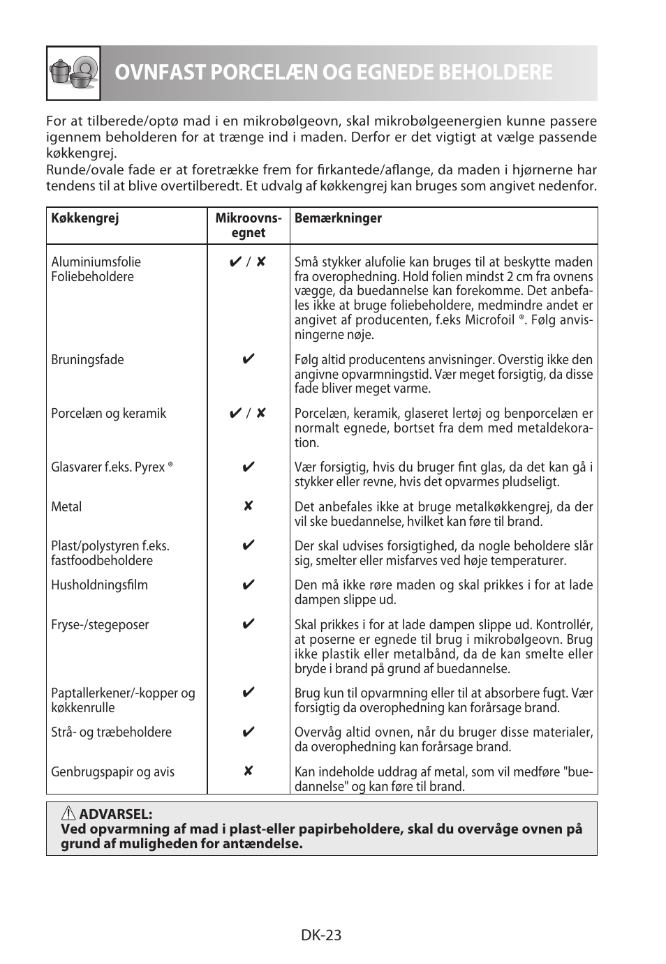 Ovnfast porcelæn og egnede beholdere | Sharp R-722STWE User Manual | Page 170 / 246