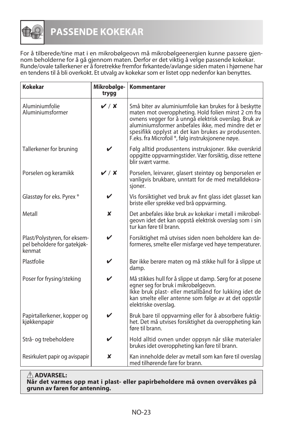 Passende kokekar | Sharp R-722STWE User Manual | Page 194 / 246