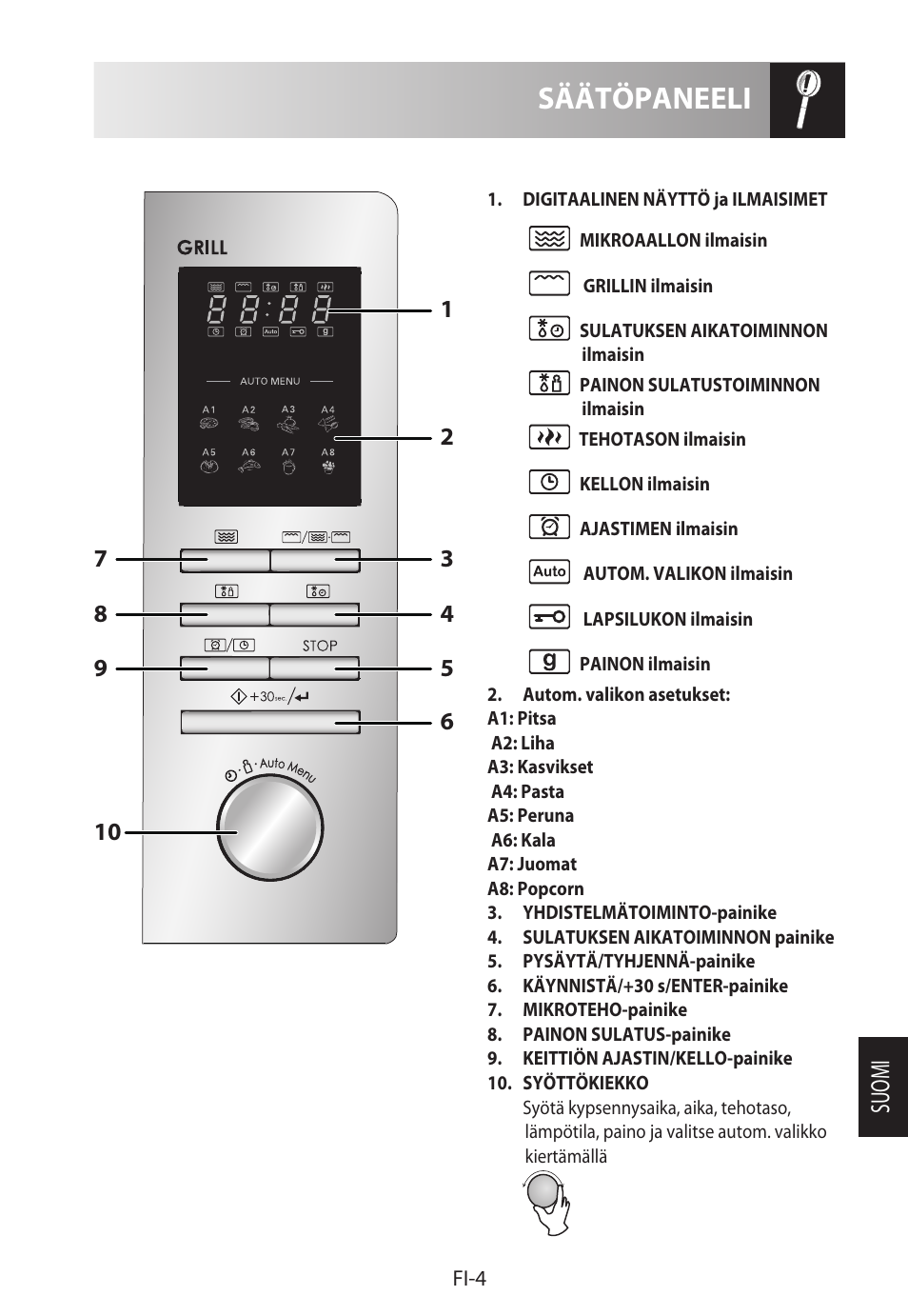Säätöpaneeli, Suomi | Sharp R-722STWE User Manual | Page 199 / 246
