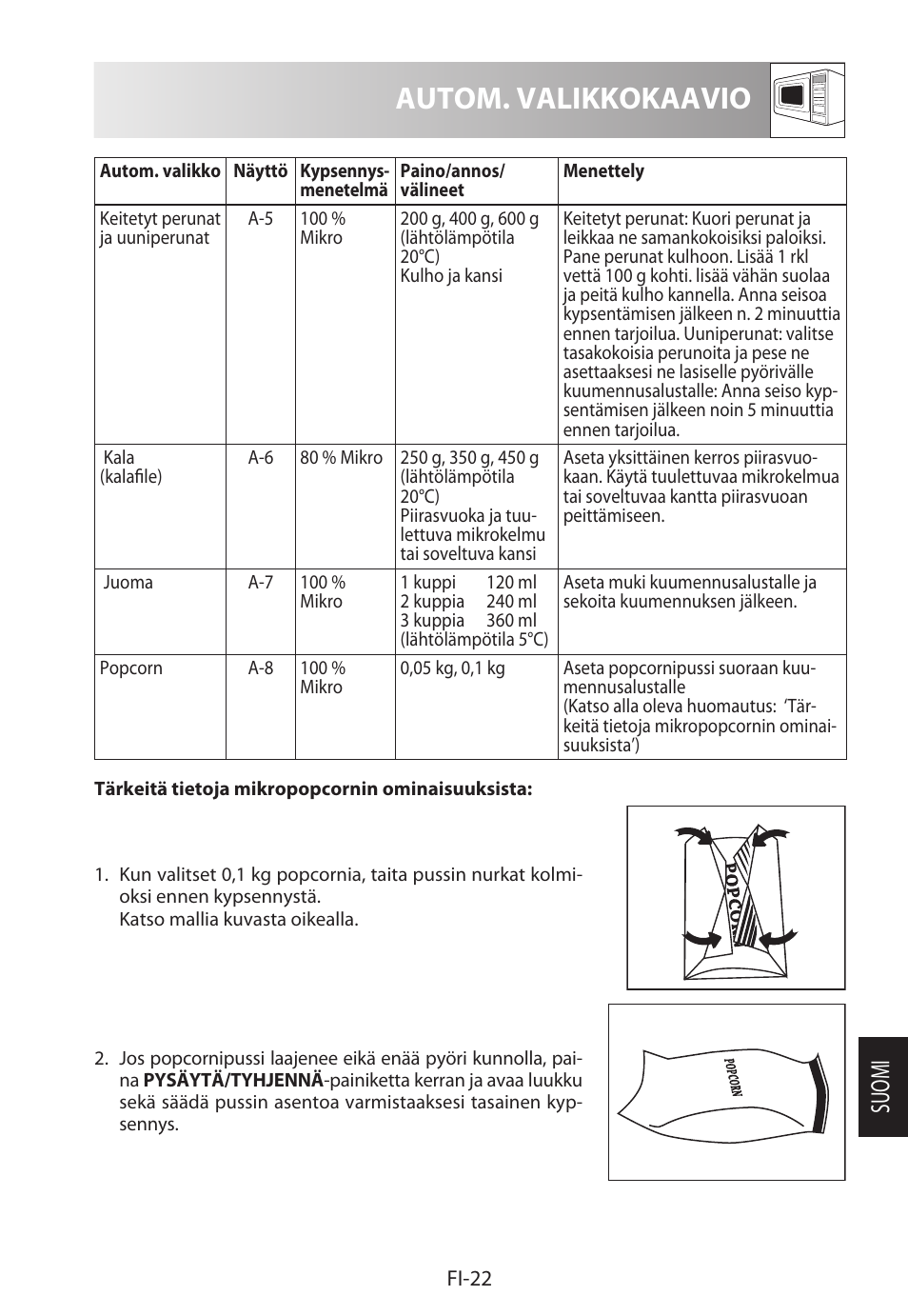 Autom. valikkokaavio, Suomi | Sharp R-722STWE User Manual | Page 217 / 246