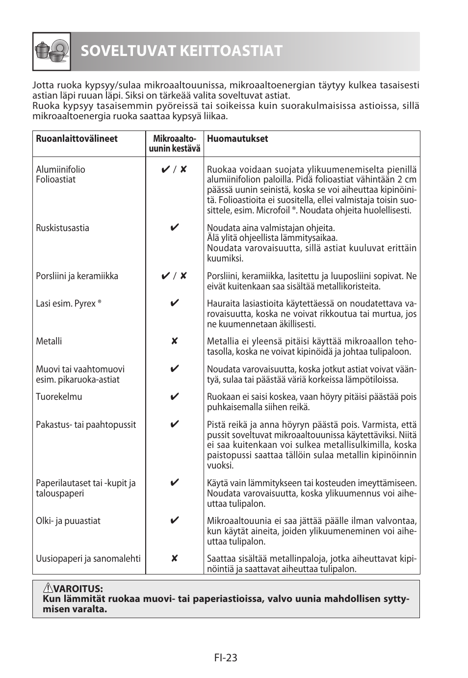 Soveltuvat keittoastiat | Sharp R-722STWE User Manual | Page 218 / 246