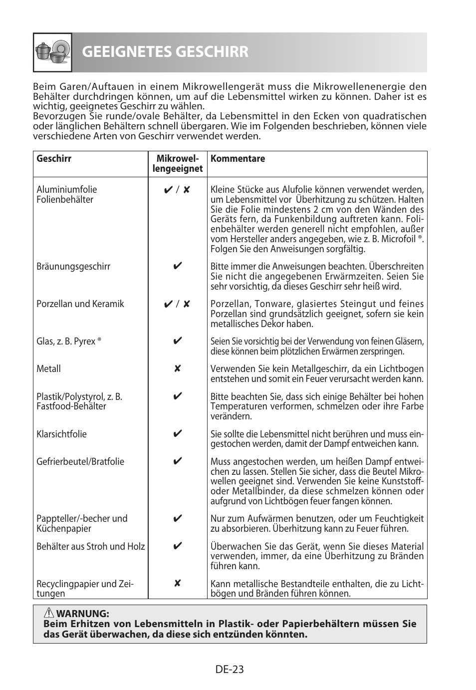 Geeignetes geschirr | Sharp R-722STWE User Manual | Page 26 / 246