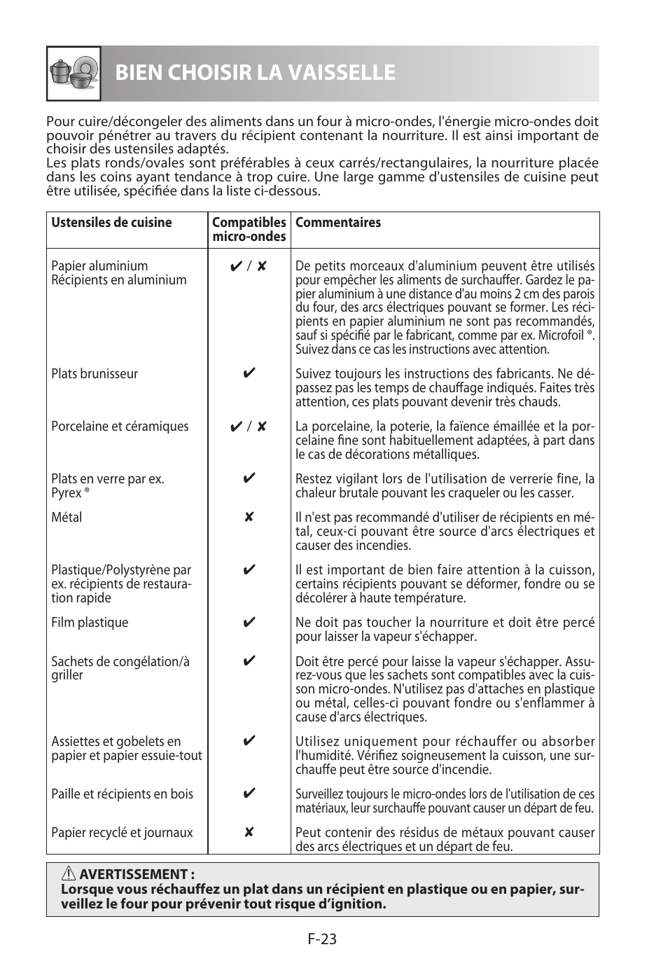 Bien choisir la vaisselle | Sharp R-722STWE User Manual | Page 74 / 246