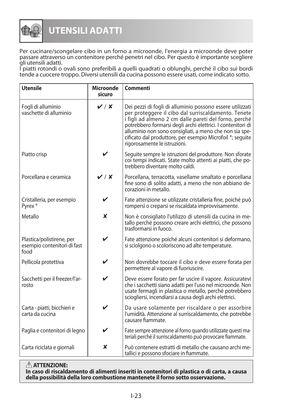 Utensili adatti | Sharp R-722STWE User Manual | Page 98 / 246