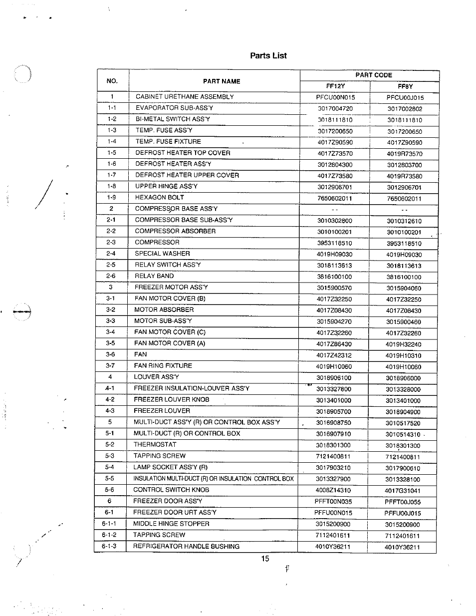 Parts list | Avanti FF8Y User Manual | Page 15 / 20