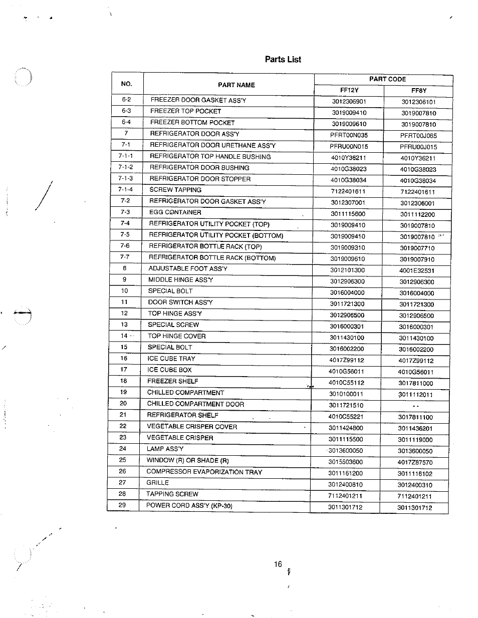 Parts list | Avanti FF8Y User Manual | Page 16 / 20