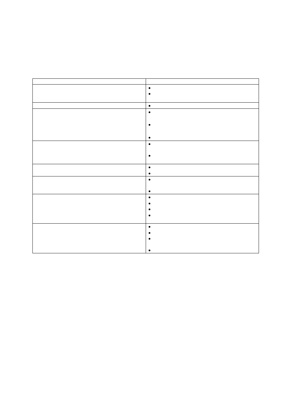 Problems with your electric range, Troubleshooting guide | Avanti ELECRIC RANGE ER2001G User Manual | Page 22 / 36