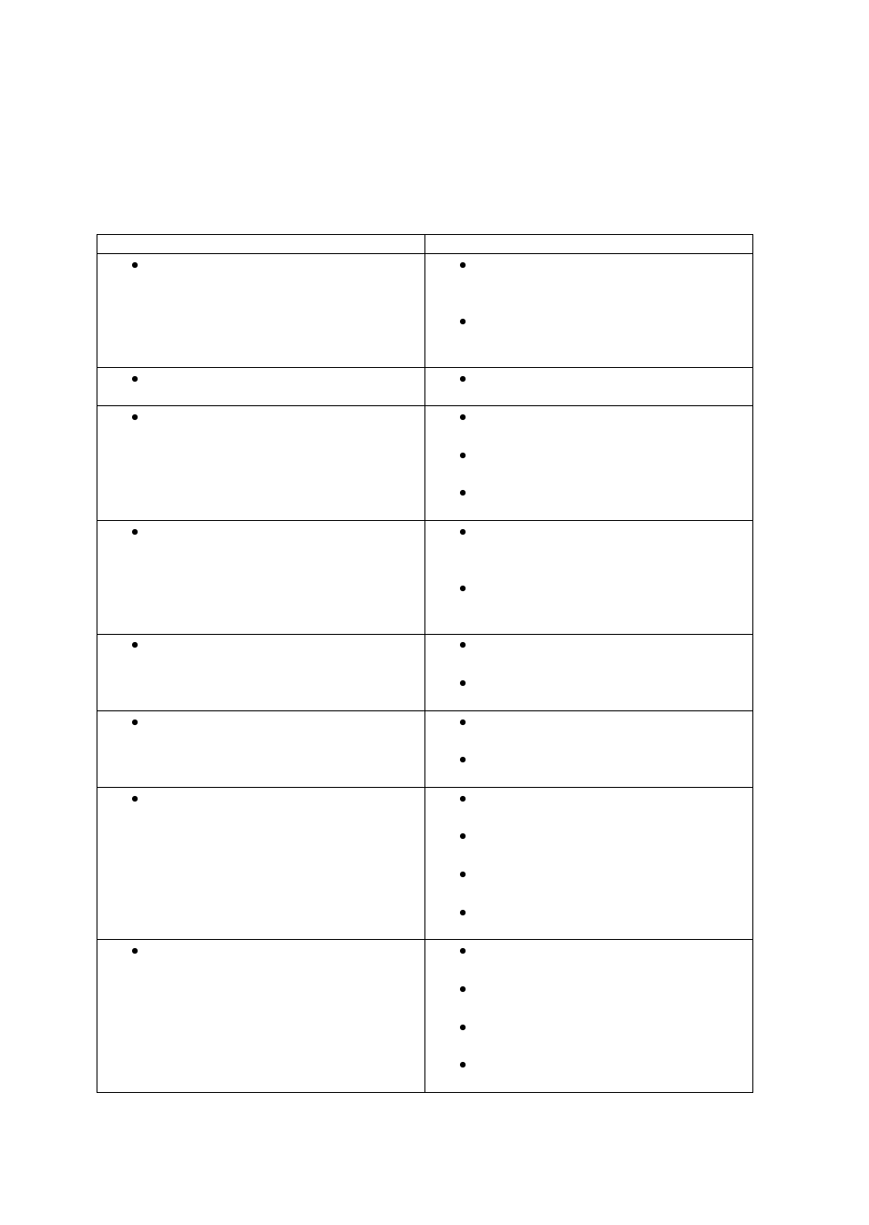 Avanti ELECRIC RANGE ER2001G User Manual | Page 34 / 36