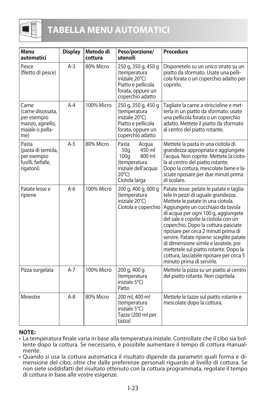 Tabella menu automatici | Sharp R-622STWE Four à micro-ondes gril User Manual | Page 104 / 266