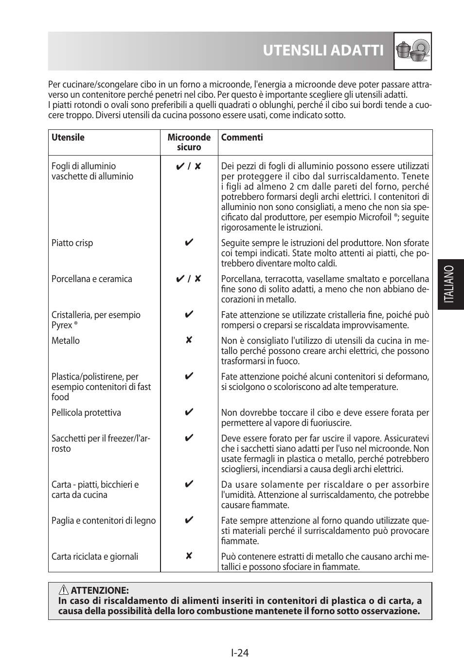 Utensili adatti, It aliano | Sharp R-622STWE Four à micro-ondes gril User Manual | Page 105 / 266