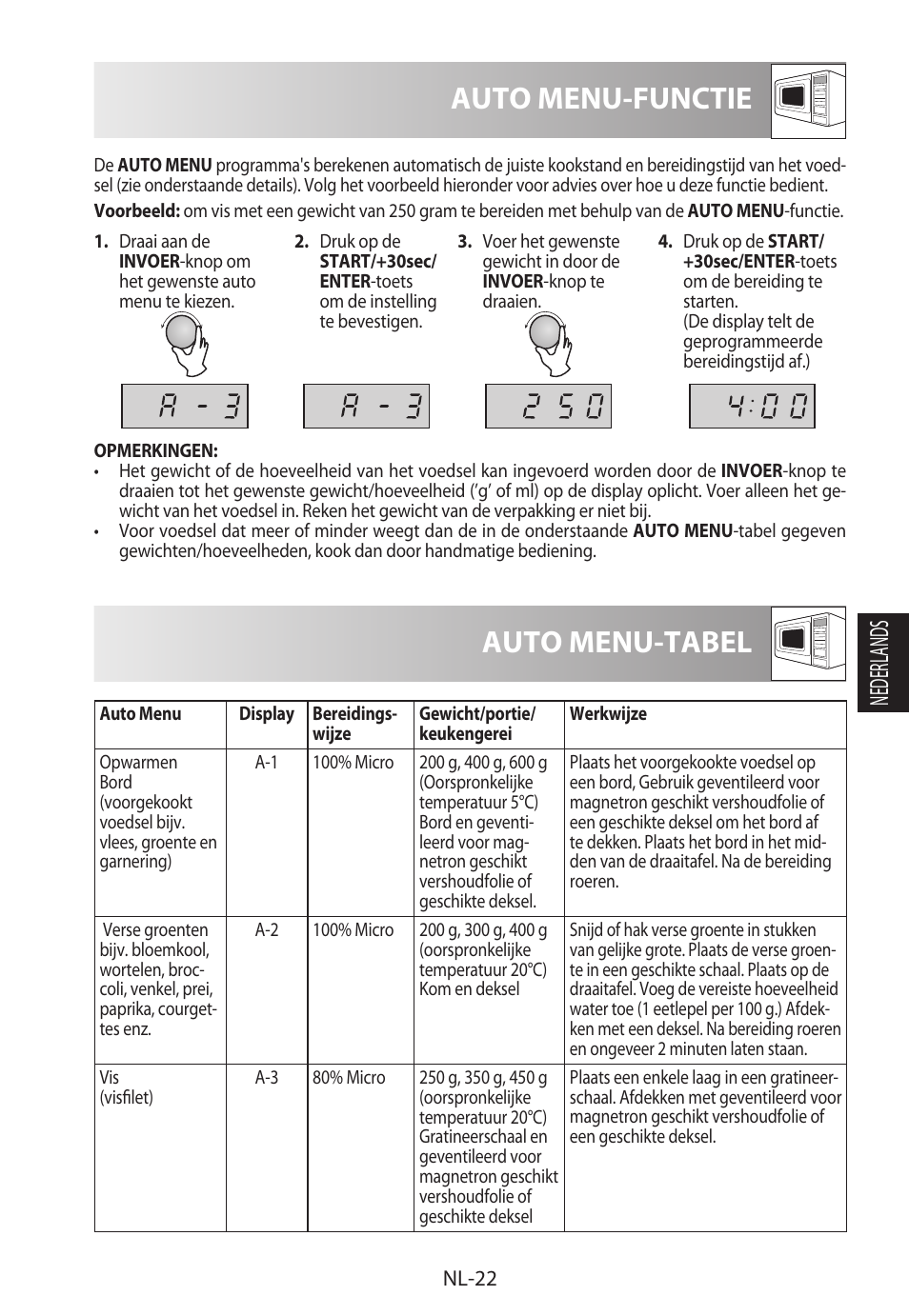 Auto menu-tabel, Auto menu-functie, Nederlands | Sharp R-622STWE Four à micro-ondes gril User Manual | Page 129 / 266