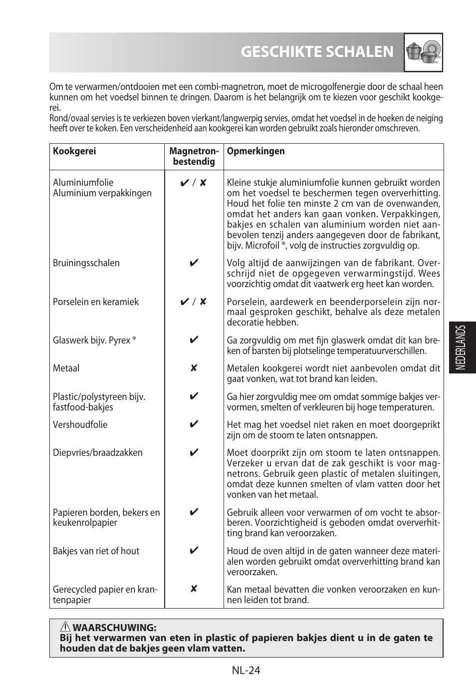 Geschikte schalen, Nederlands | Sharp R-622STWE Four à micro-ondes gril User Manual | Page 131 / 266