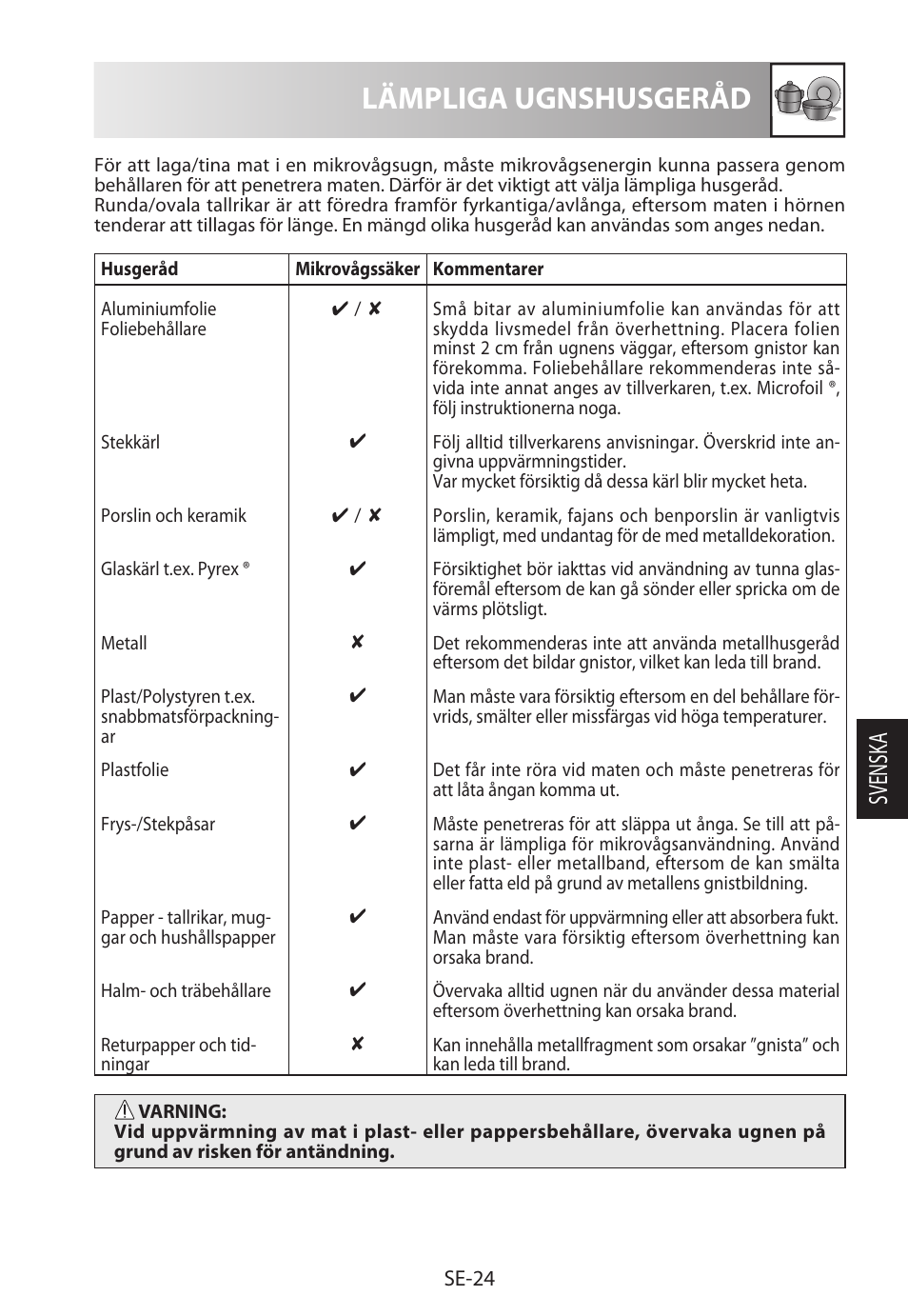Lämpliga ugnshusgeråd, Svensk a | Sharp R-622STWE Four à micro-ondes gril User Manual | Page 157 / 266