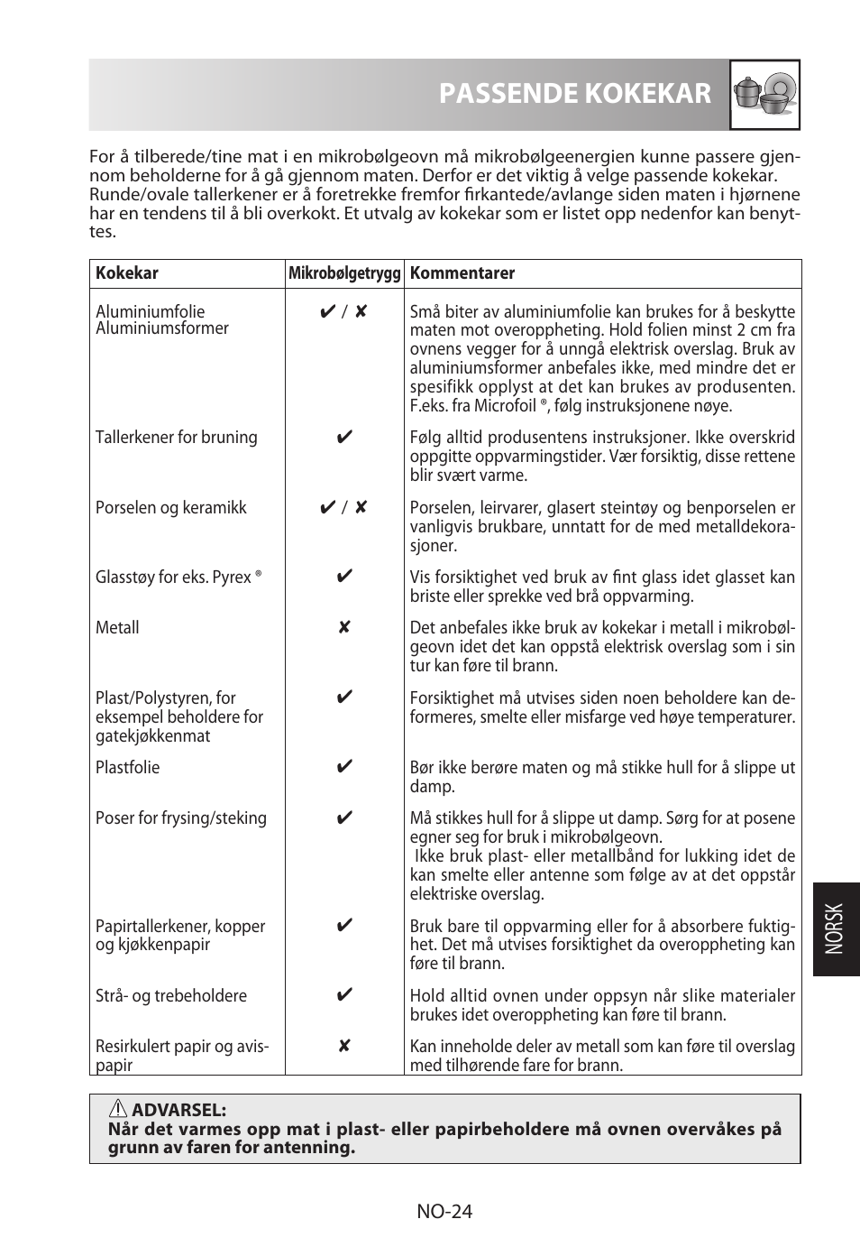 Passende kokekar, Norsk | Sharp R-622STWE Four à micro-ondes gril User Manual | Page 209 / 266