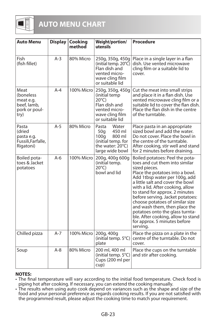 Auto menu chart | Sharp R-622STWE Four à micro-ondes gril User Manual | Page 260 / 266