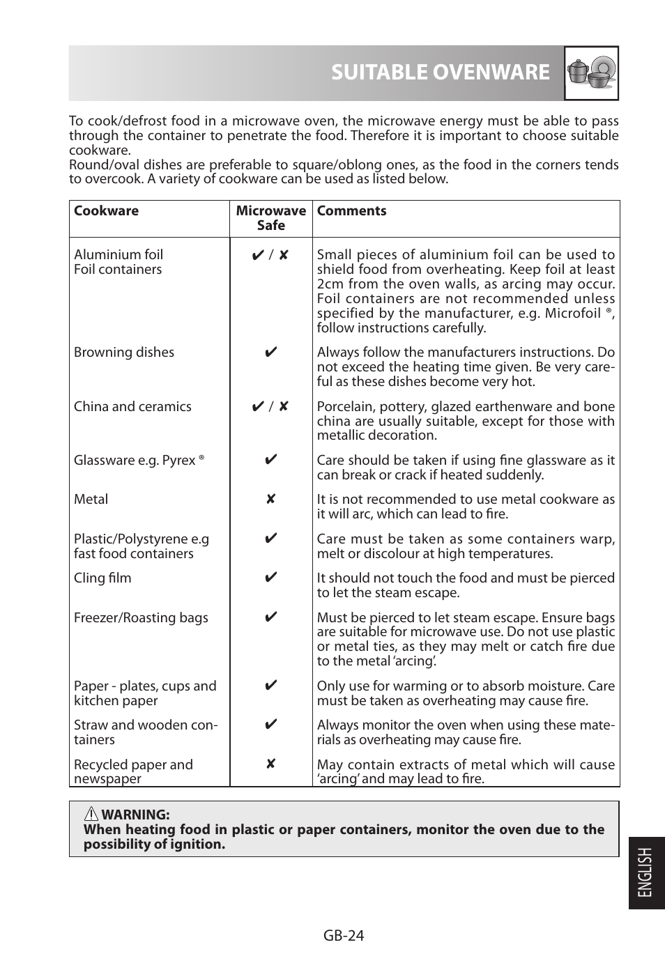 Suitable ovenware, English | Sharp R-622STWE Four à micro-ondes gril User Manual | Page 261 / 266