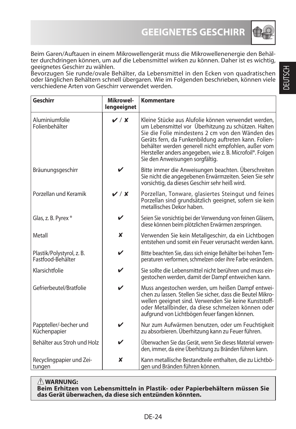 Geeignetes geschirr, Deutsch | Sharp R-622STWE Four à micro-ondes gril User Manual | Page 27 / 266