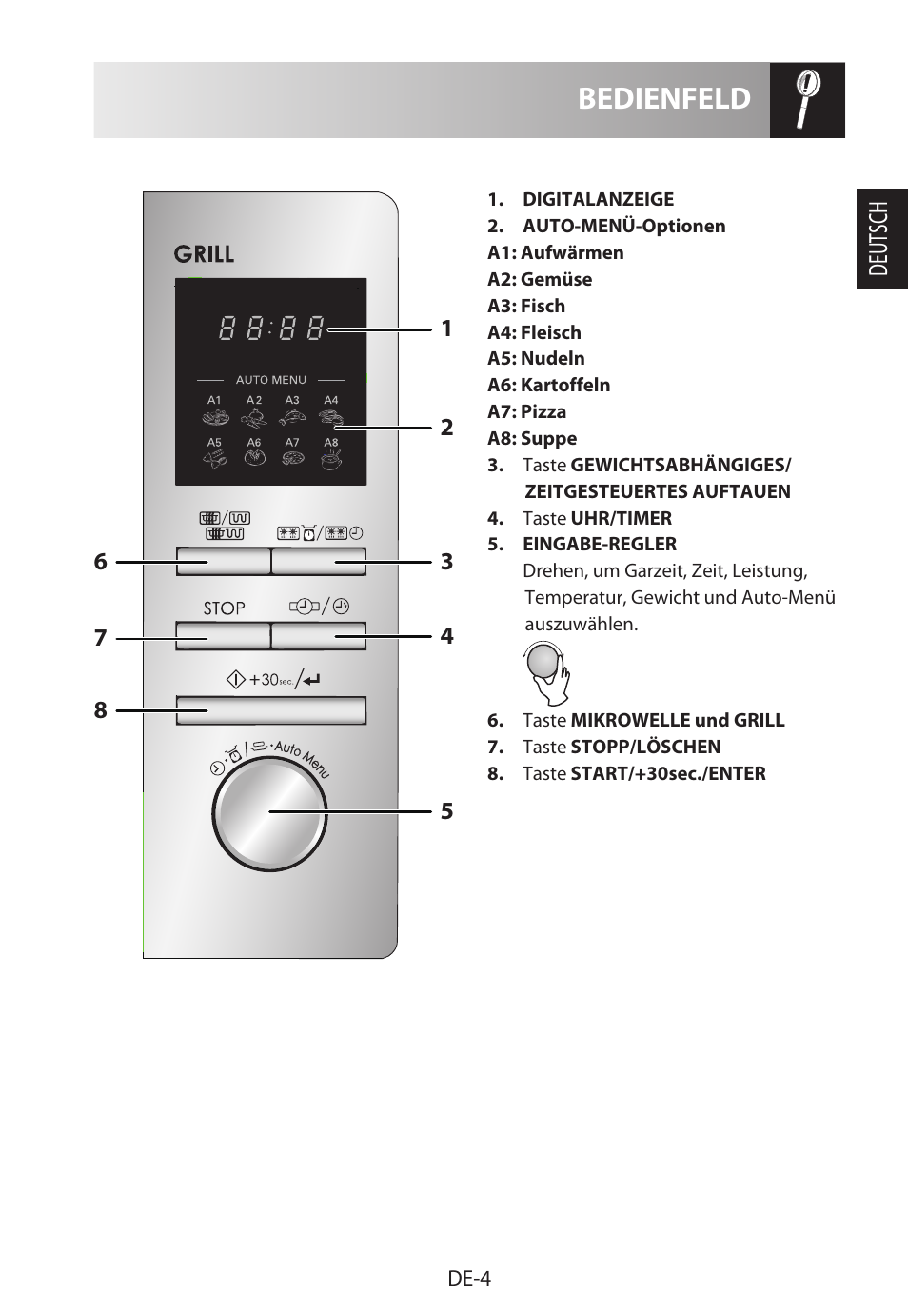 Bedienfeld | Sharp R-622STWE Four à micro-ondes gril User Manual | Page 7 / 266