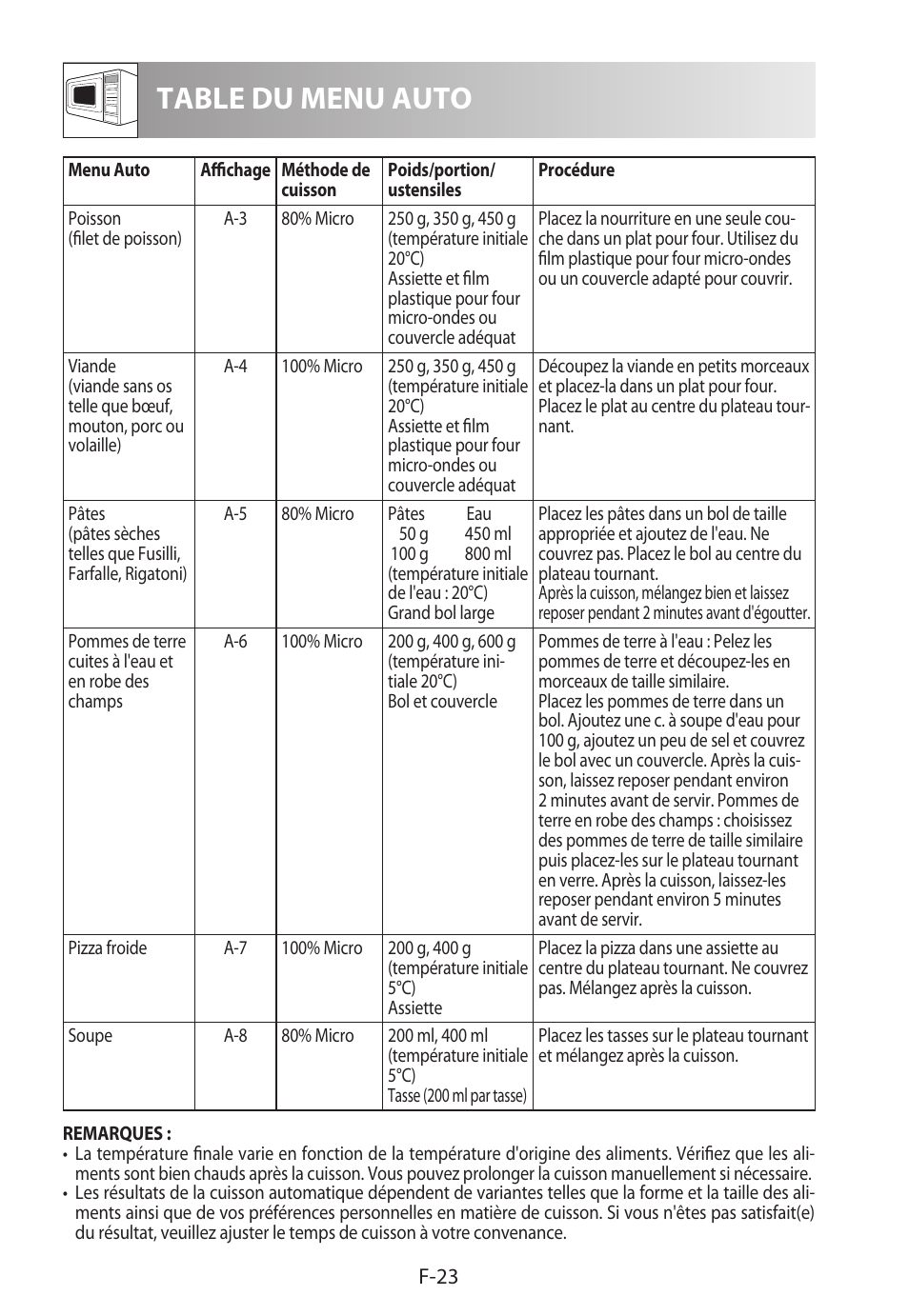 Table du menu auto | Sharp R-622STWE Four à micro-ondes gril User Manual | Page 78 / 266