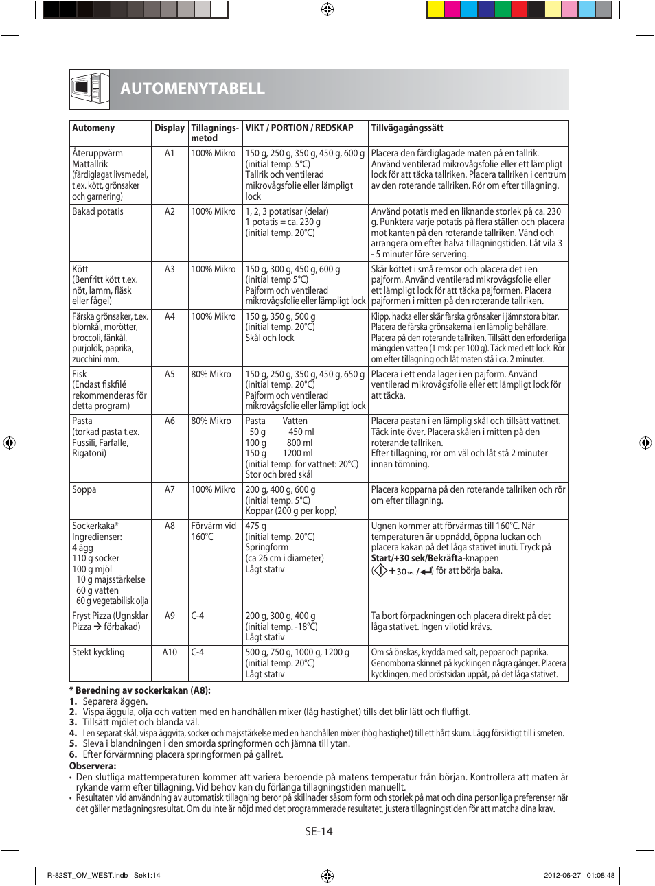 Automenytabell | Sharp R-82STW Four à micro-ondes combiné User Manual | Page 112 / 180