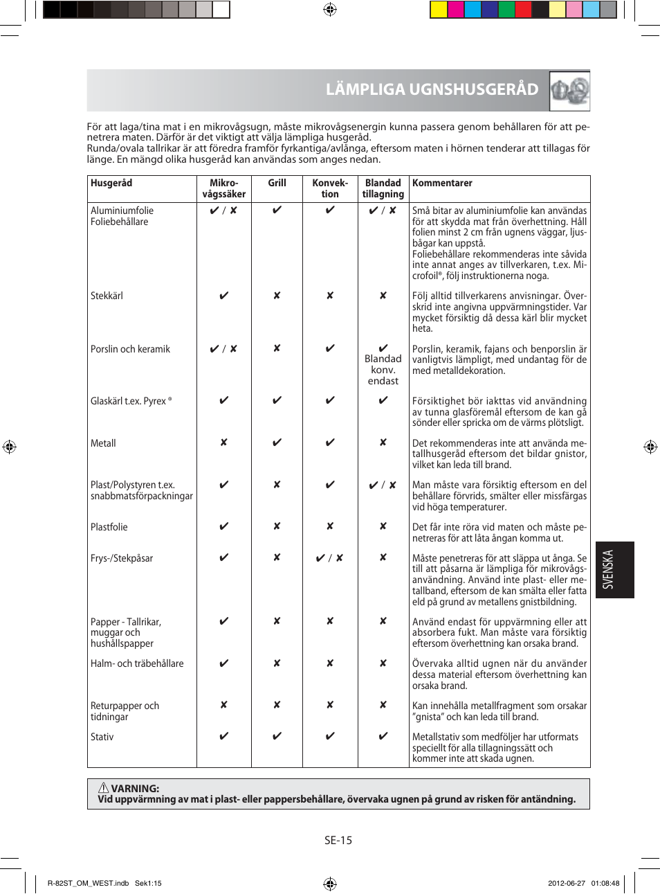 Lämpliga ugnshusgeråd, Svensk a | Sharp R-82STW Four à micro-ondes combiné User Manual | Page 113 / 180