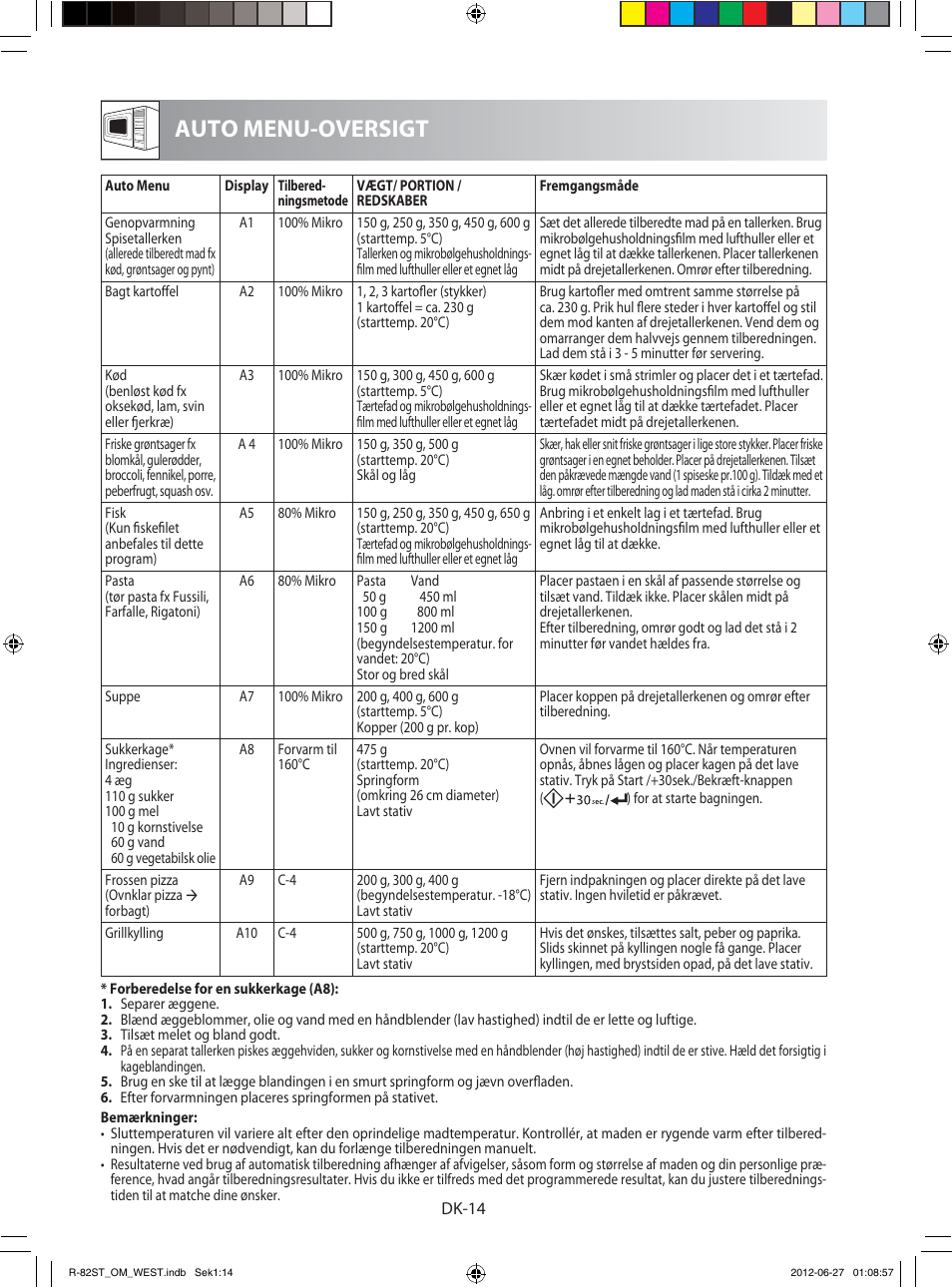 Auto menu-oversigt | Sharp R-82STW Four à micro-ondes combiné User Manual | Page 128 / 180