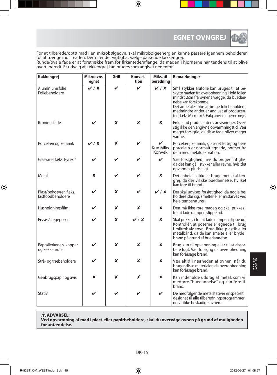 Egnet ovngrej, Dansk | Sharp R-82STW Four à micro-ondes combiné User Manual | Page 129 / 180