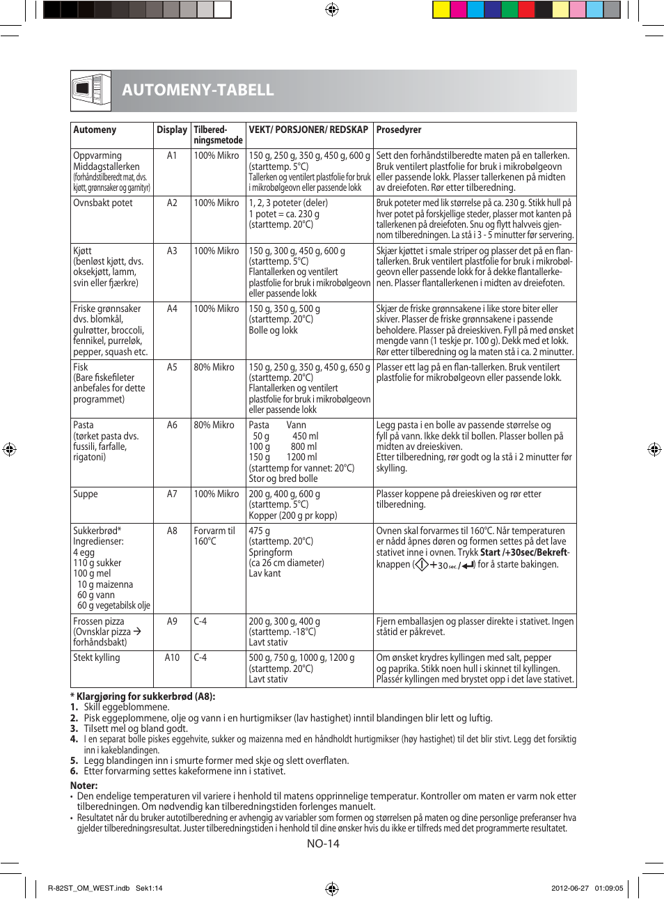 Automeny-tabell | Sharp R-82STW Four à micro-ondes combiné User Manual | Page 144 / 180