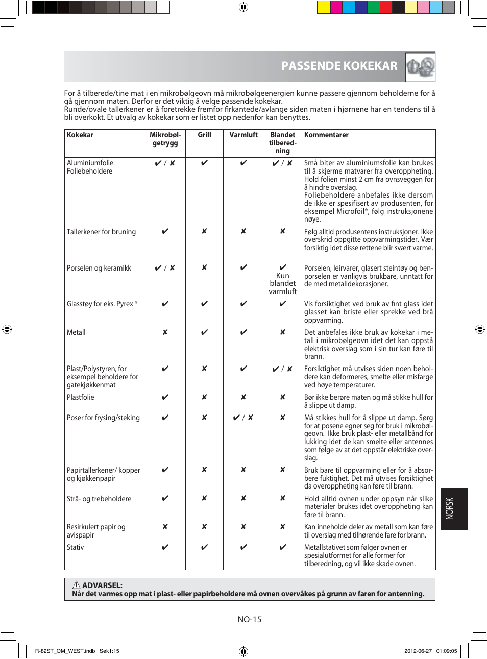 Passende kokekar, Norsk | Sharp R-82STW Four à micro-ondes combiné User Manual | Page 145 / 180