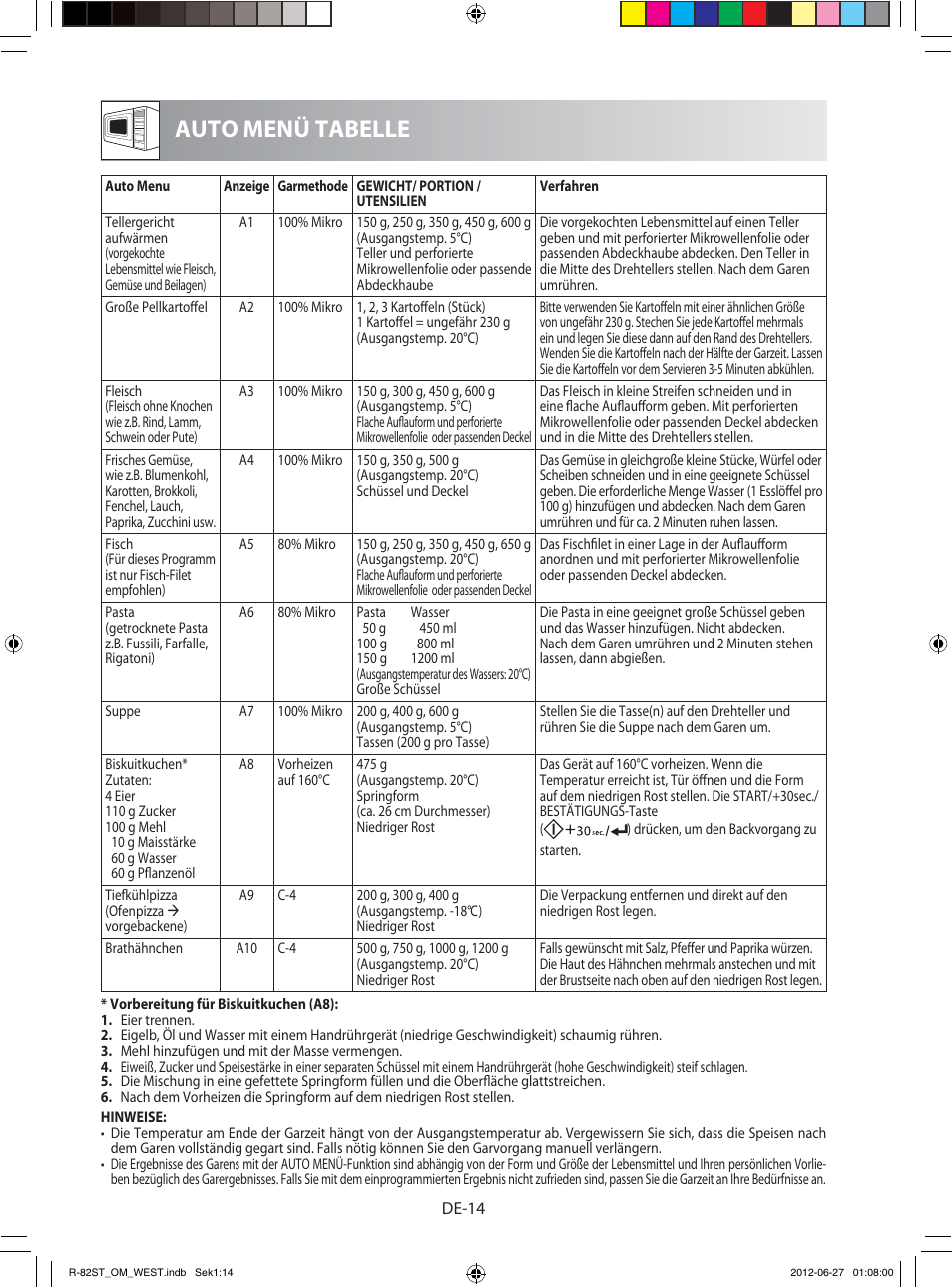 Auto menü tabelle | Sharp R-82STW Four à micro-ondes combiné User Manual | Page 16 / 180